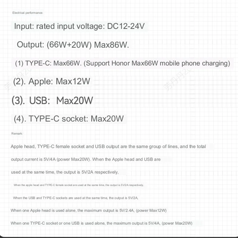 RapidVolt: The Ultimate Car Charger - KCShopping