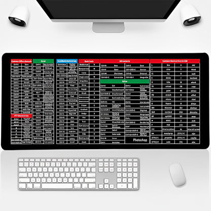 Anti-slip Keyboard Pad - KCShopping