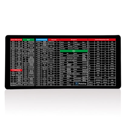 Anti-slip Keyboard Pad - KCShopping