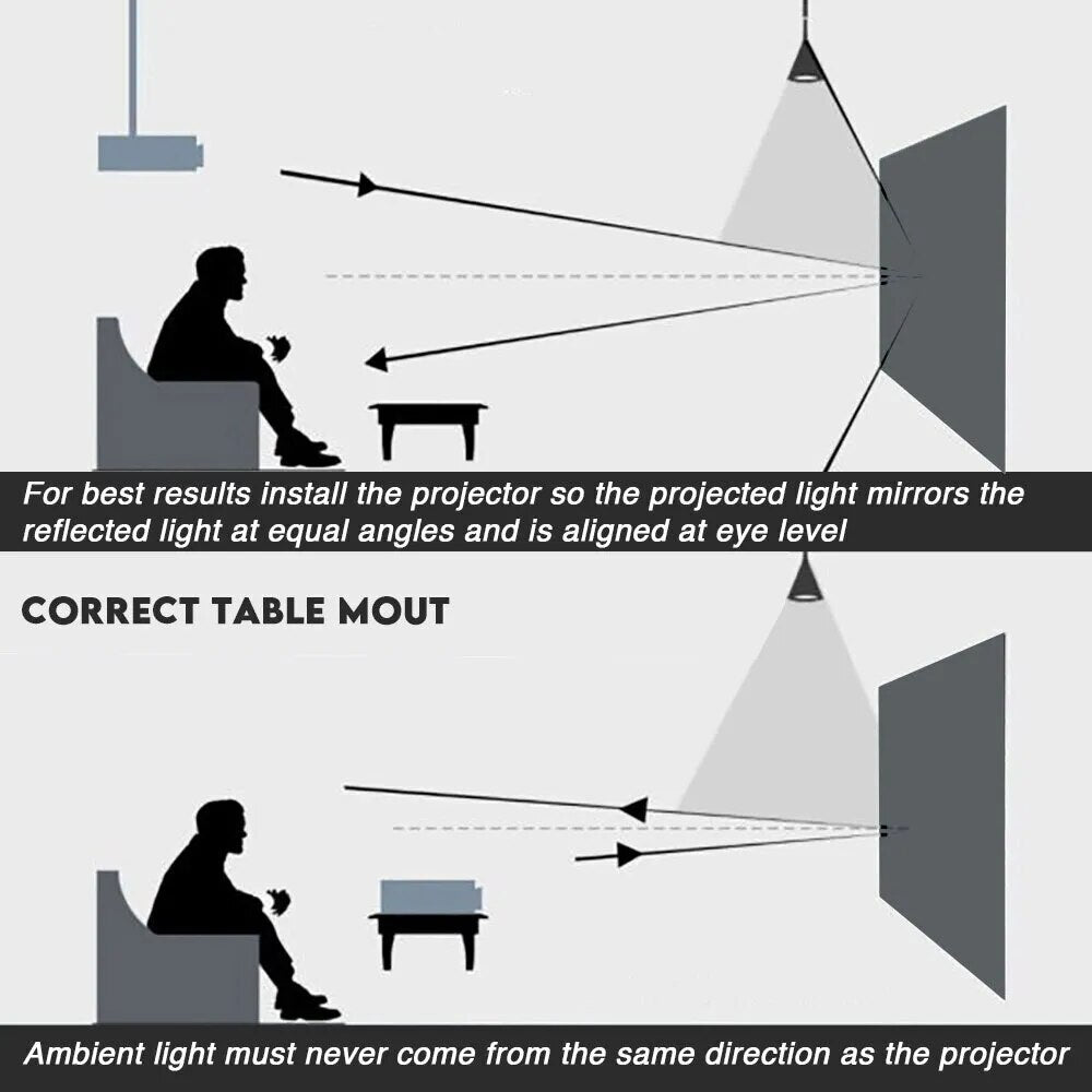 Luminous Pinnacle Projector Screen - KCShopping